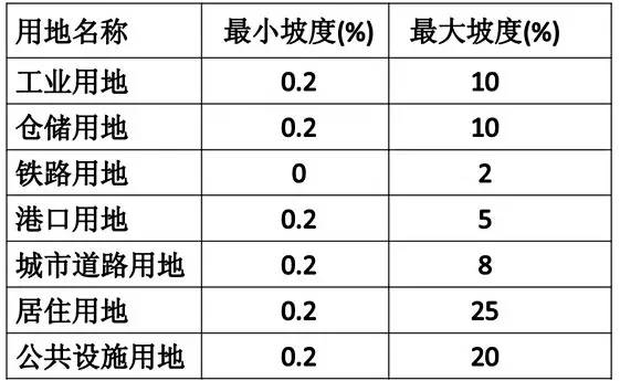市政工程豎向設(shè)計(jì)的總結(jié)！_27